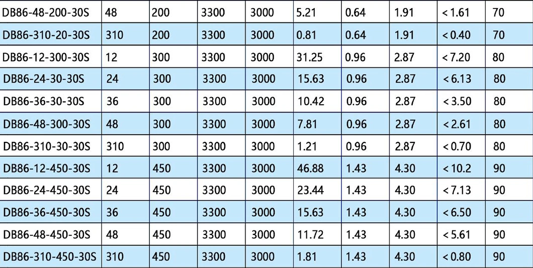 High Torque12V 24V 36V 40V 48V 72V 250W 300W 450W 500W 600W 750W 800 Watt 2800rpm 3000 Rpm Permanent Magnet BLDC Brushless Air Cooler DC Motor