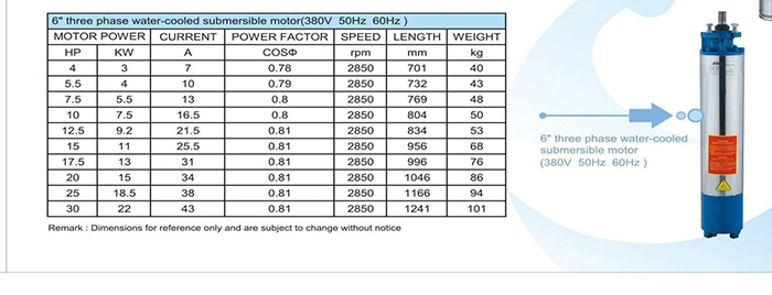 3HP Electric Water Pump Motor Prices in Pakistan High Quality Sample Customization